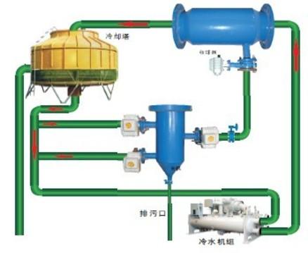 冷凝器清洗步骤-冷凝器清洗-清洗冷凝器