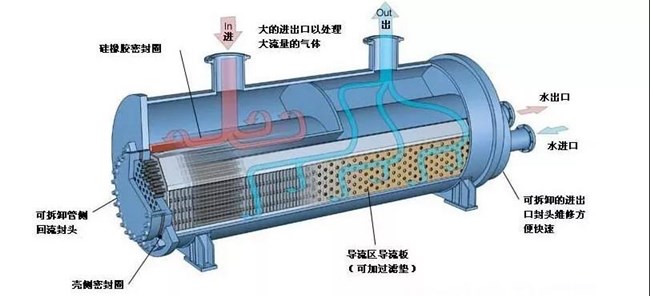 表冷器清洗方法-表冷器清洗-清洗表冷器