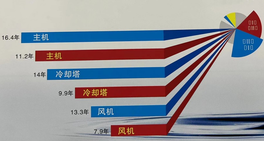 通风管道☆尺寸及☆安装规范-东莞长安风管安装-东莞开景风管清洗  