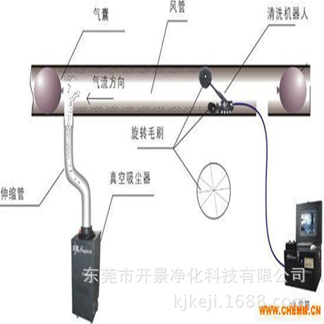 关于风管技术问题，开景为你解答-风管清洗-循环水处理-油烟管道清洗