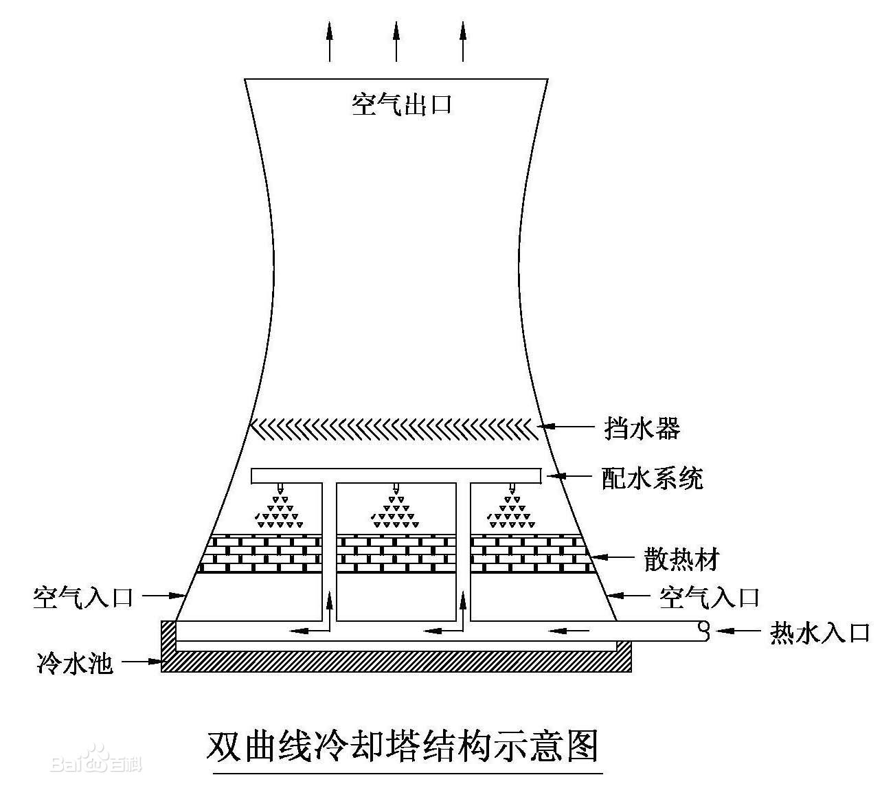 冷却塔维护保养-空调清洗-清洗空调-开景空调清洗