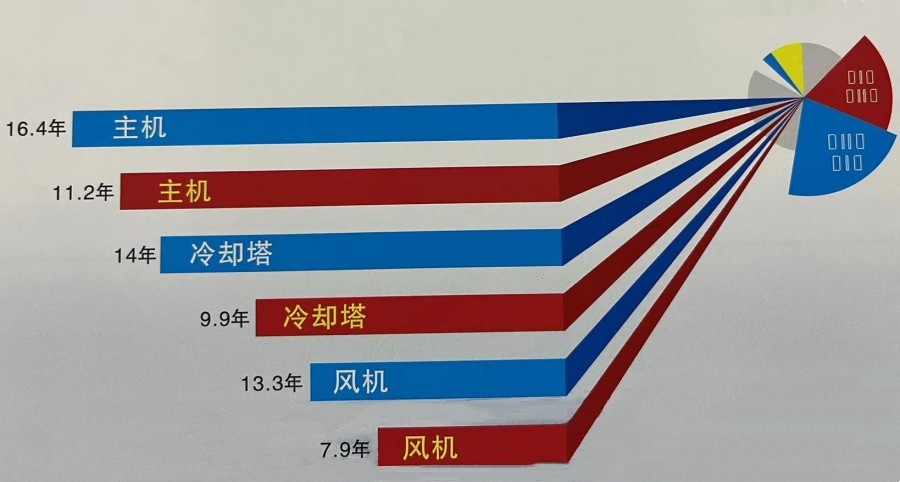 开景净化对康福五金厂空调系统全面清洗-空调清洗-清洗空调-开景空调清洗