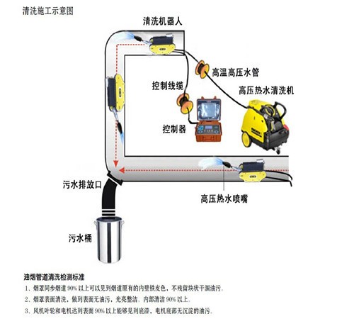 东莞市开景净化对深圳市台北纯K做油烟管道清洗-油烟管道清洗-排油烟管道清洗