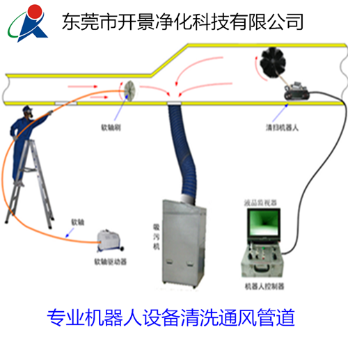  中央空调风管机器人清洗-空调清洗-风管清洗-通风管道清洗