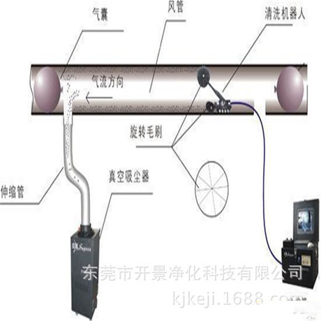 如何清洗空调通风管道灰尘-机器人清洗-电动软轴清洗-人员清洗